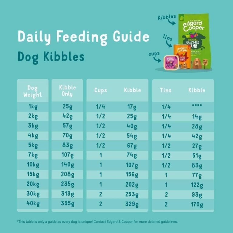 Edgard & Cooper Pienso Perros Adultos Comida Seca Natural Sin Cereales, Fácil de digerir, Alimentación Sana Sabrosa y equilibrada (Pollo, 2.5 kg (Paquete de 1))