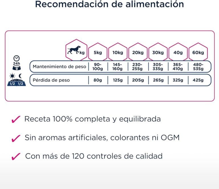 EUKANUBA Daily Care Alimento seco para perros con sobrepeso y esterilizados, bajo en grasa, 12 kg (Paquete de 1)