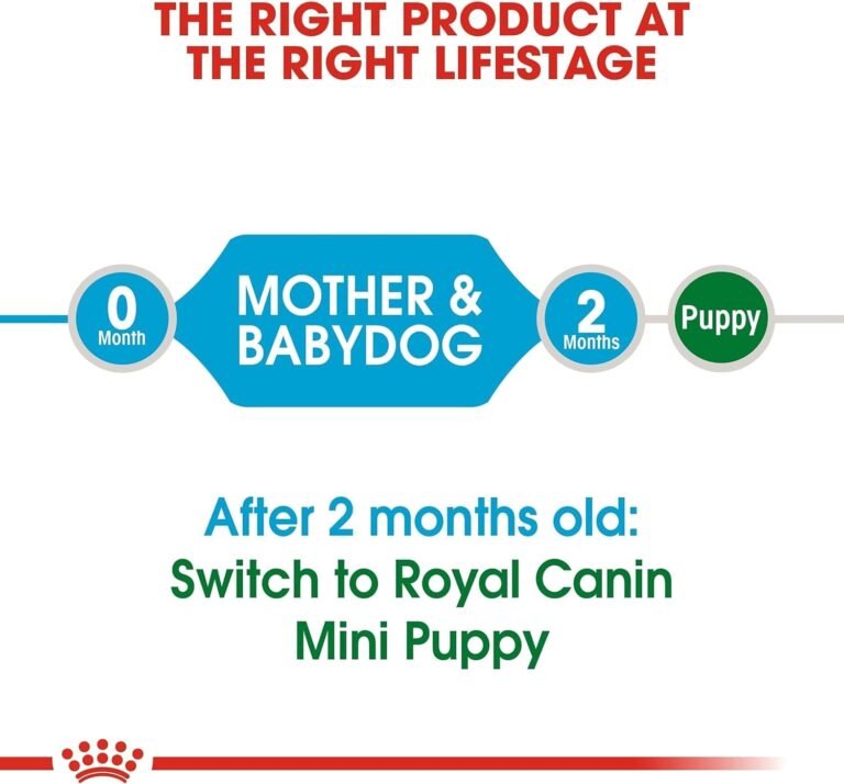 Royal Canin C-08314 S.N. Mini Starter - 1 Kg