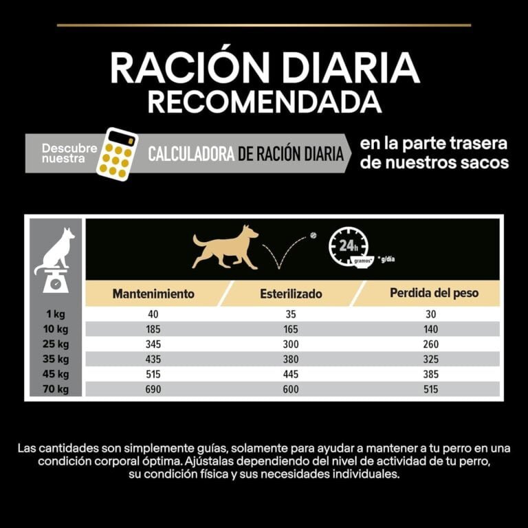 PURINA PRO PLAN Perro Adulto Todos los Tamaños con OPTIWEIGHT Pollo 14kg