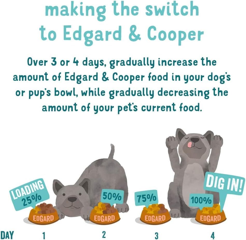 Edgard & Cooper Comida Húmeda para Perros Adultos Paté Natural Sin Cereales Tarrinas 150g x 11 Pollo & Pavo Fresco, Alimentación Sana Sabrosa y Equilibrada, Carne Fresca