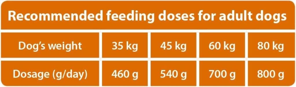 The Hunger of the Wolf Alimento seco para perros de razas grandes y gigantes, fórmula con pollo indicada para la salud de las articulaciones - 14 kg